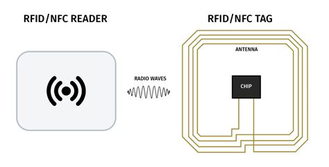 how radio frequency identification chip works|radio frequency tracking.